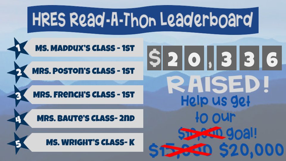 HickoryRidgeES's tweet photo. We did it! We reached our goal! We've said it before and we'll say it again...WE HAVE AN AMAZING COWBOY FAMILY! https://t.co/DMf5zQulP5