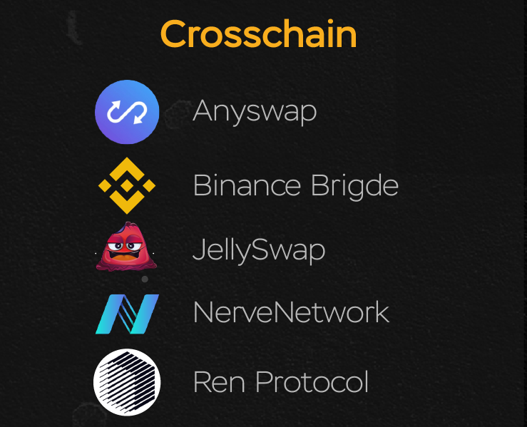 Notable projects in Cross-Chain of #BSC 

Cross-chain technology enables blockchains to communicate with each other, thus allowing projects to solve scalability, whether in exchanges, liquidity or data network service

$ANY $NVT $REN