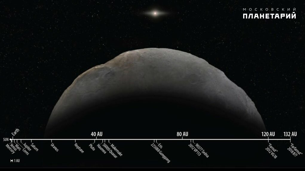 planetarium_mos's tweet photo. Фарфараут– самый далекий объект в Солнечной системе! https://t.co/JARqUbUbLC https://t.co/anmf5zoWkk