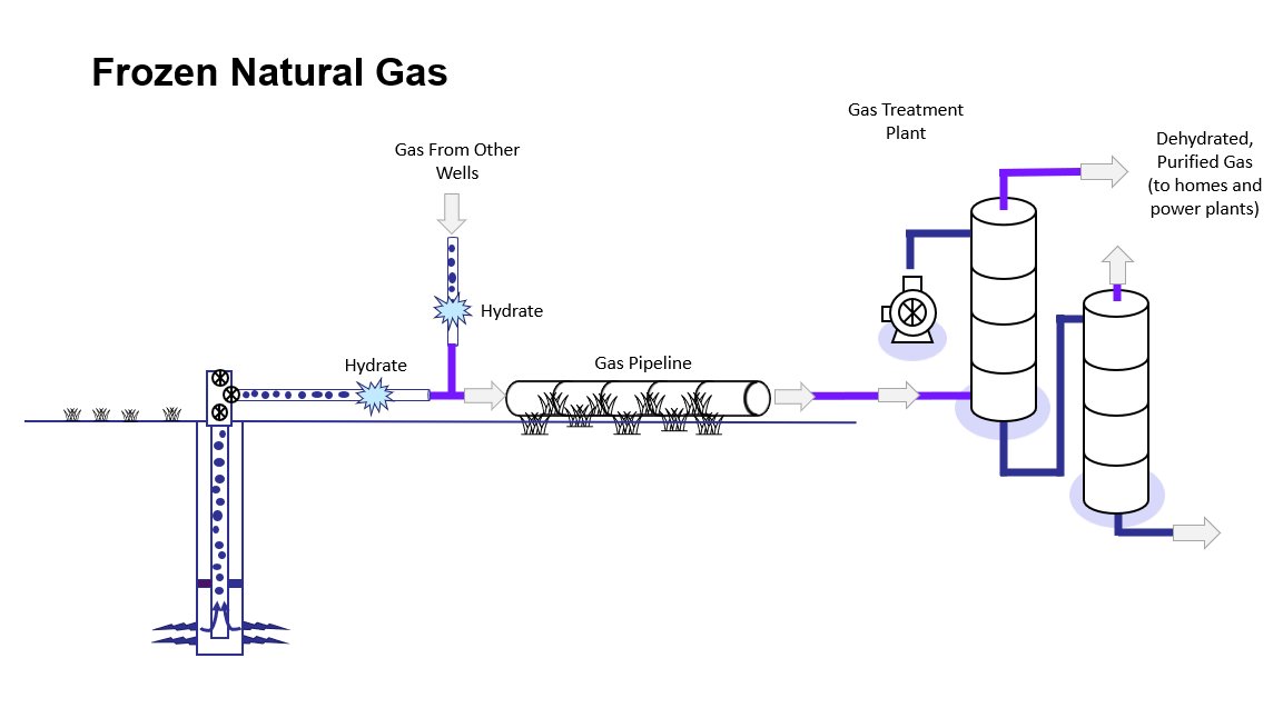 What is natural gas? How is it produced? And why can’t anyone get any of it? A 3-minute story of fire and ice 