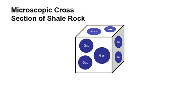 Because these pockets are not connected, the gas was trapped in the rock with no way of rising to the surface