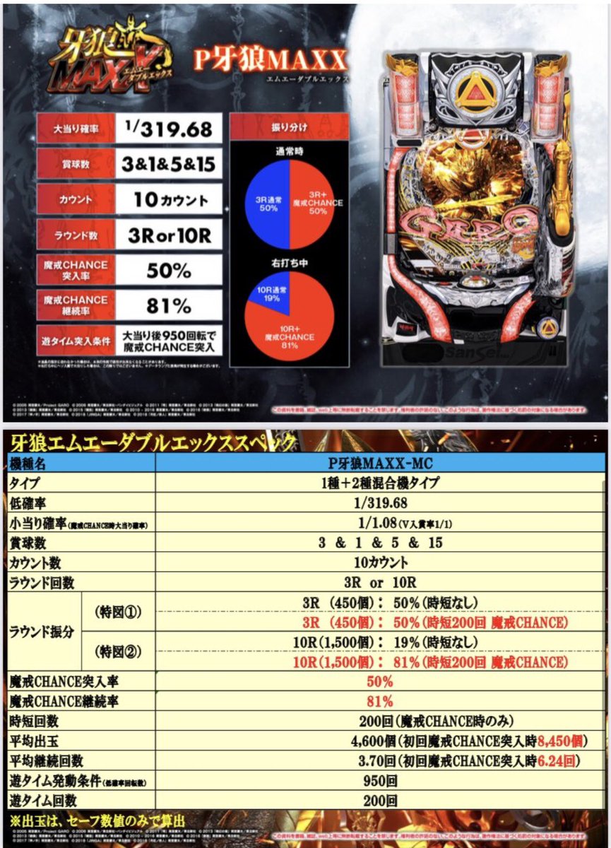 Maxx 牙 狼 P牙狼 月虹ノ旅人(MAXX)