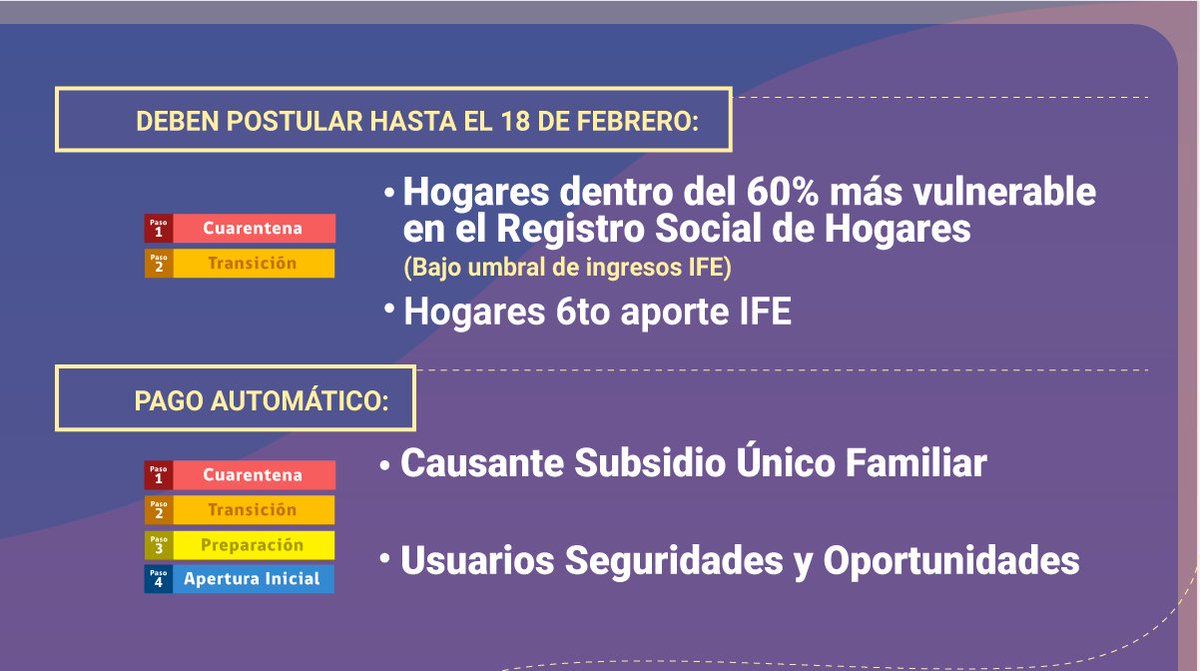 📢 ¡Atención! Los hogares donde al menos un integrante sea causante del Subsidio Único Familiar o usuario del subsistema Seguridades y Oportunidades recibirán el aporte de febrero del #IFEcovid y #BonoCovid de manera automática 🙌🏻. Infórmate ingresodeemergencia.cl