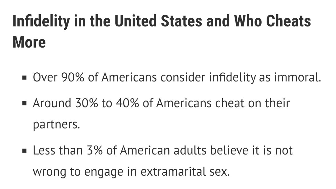 Moreover, NO MUSLIM COUNTRIES APPEAR IN THE MOST ADULTEROUS COUNTRIES. Here is a list from 2015 of the most adulterous countries: