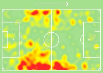 heatmaps of Justin (left) Castagne (right) showing the fullbacks in the system are important whilst attacking• Is it a punt? Yes it certainly is but in the words of  @lateriser12 the upside is certainly too good to take it as the fixtures are too good to ignore and in other