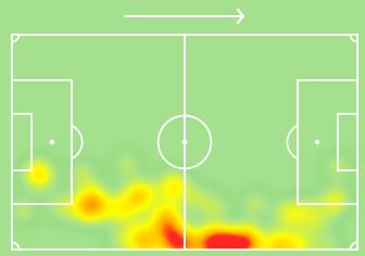 heatmaps of Justin (left) Castagne (right) showing the fullbacks in the system are important whilst attacking• Is it a punt? Yes it certainly is but in the words of  @lateriser12 the upside is certainly too good to take it as the fixtures are too good to ignore and in other