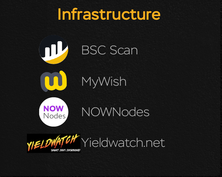 Notable projects in Infrastructure of BSCContributing the infrastructure to the further development of Binance Smart Chain ecosystem, they offer to users many valuable products: projects wiki, smart contract service, blockchain service and a whole lot more.