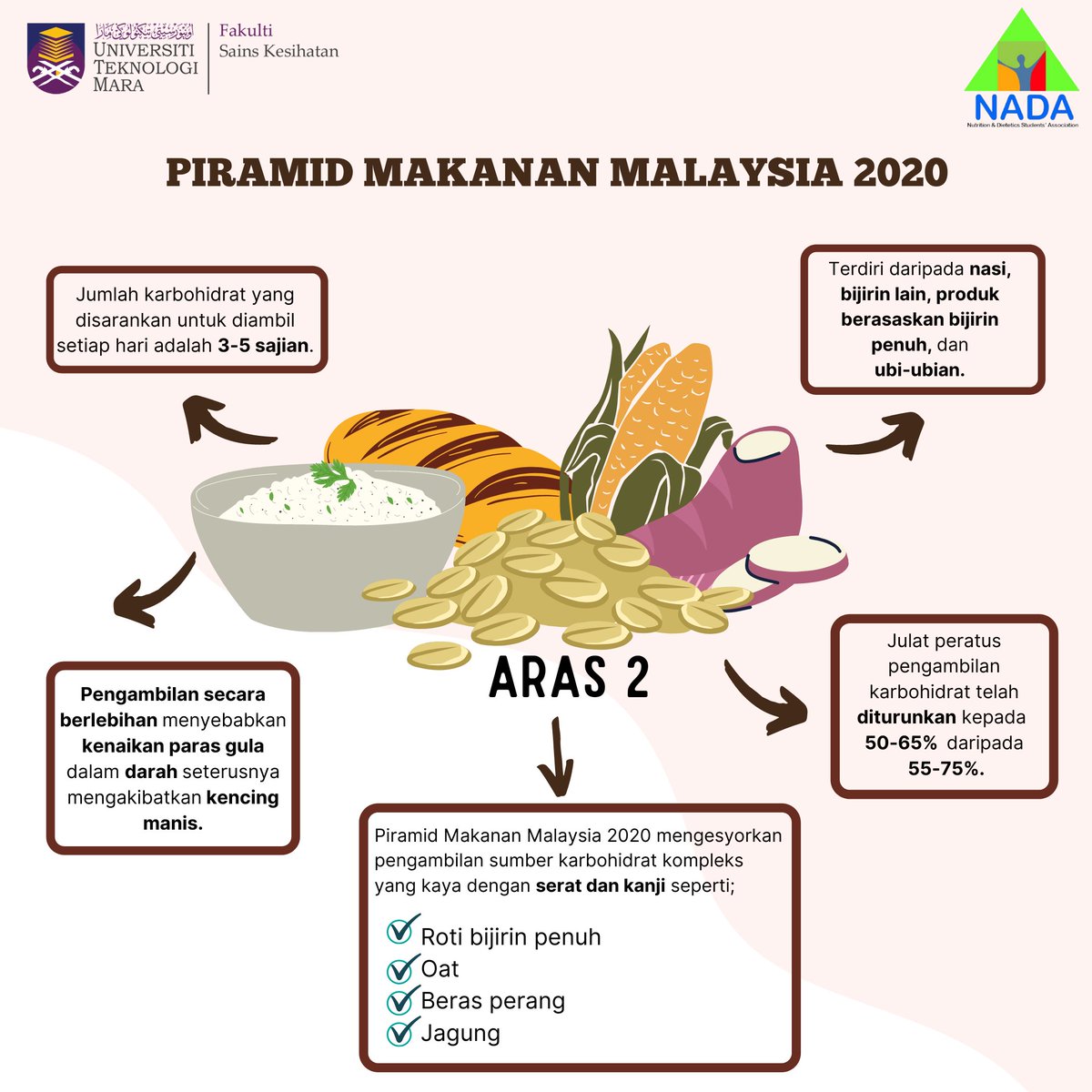 تويتر Nadauitm على تويتر Piramid Makanan Malaysia 2020 Selaras Dengan Bukti Saintifik Dan Status Pemakanan Rakyat Malaysia Yang Terkini Kementerian Kesihatan Malaysia Telah Memperkenalkan Piramid Makanan Malaysia 2020 Yang Merupakan Semakan