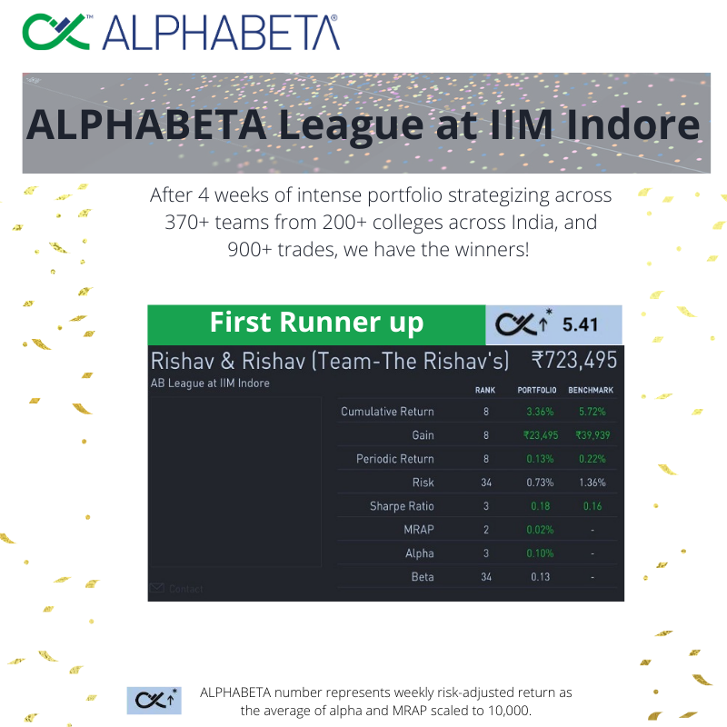 ALPHABETA_INC's tweet photo. #Competitions are fun! more so, if the participants can really test and showcase their #investing #skills. 
While we look for #returns, we more often than not miss the #risk! Our aim is to bring #investment #education in #visual, #interactive, and #engaging manner.
Kudos winners! https://t.co/6vT3MinrV2