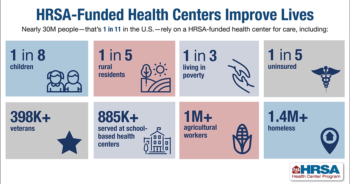 HRSAgov's tweet photo. #DYK that #HRSA-funded #HealthCenters deliver high quality primary #healthcare to people who are #uninsured or face other obstacles to receiving healthcare? Services are available to all, regardless of ability to pay. Locate a #HealthCenter near you: https://t.co/nQbJMfOWfv https://t.co/jrueMo3KOm