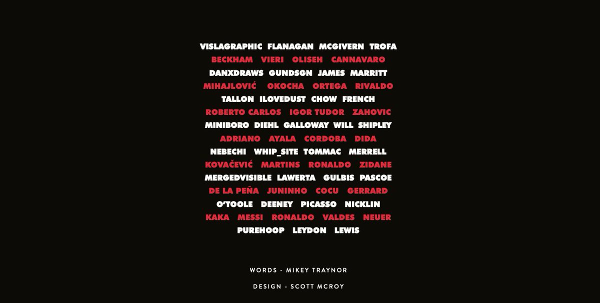 With the list of Players and their statistics complete, I needed to bring these to life. so i approached the very best illustrators in the game, and thankfully they all said yes!Mikey Traynor a man with a 99 in writing also agreed to come on board!