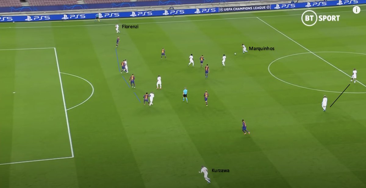 Without Neymar & Di Maria, Pochettino was left bereft of his usual attacking quality. Although, the PSG manager is innovative & found the best tactical solution based on what he had available. - Florenzi & Kurzawa provide the width- Mbappé operates centrally with Icardi.