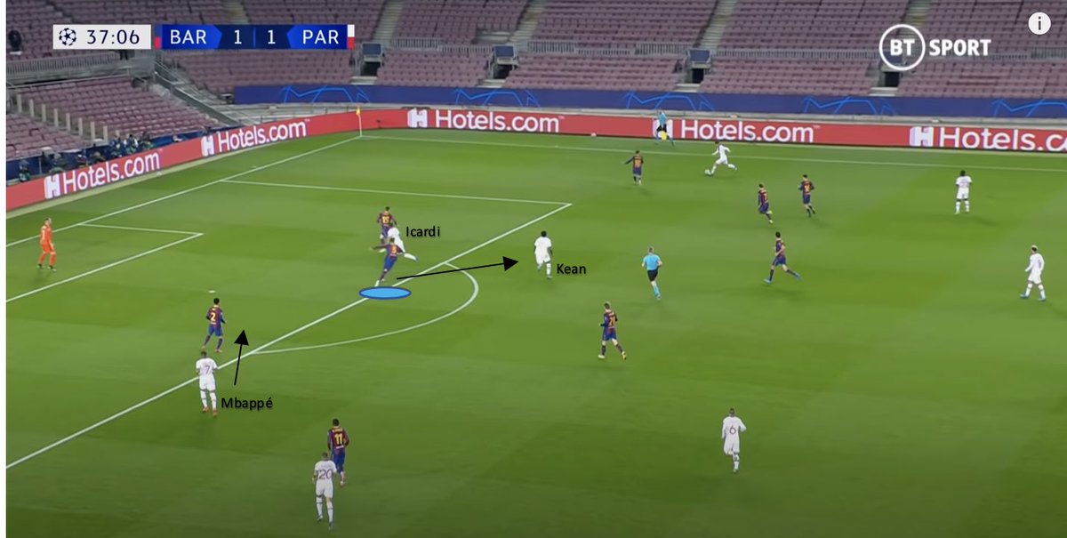 Mbappé  Kean  Icardi The interchangeability of the front three caused Barcelona problems all evening. As shown in this attack: - Icardi looks to get in-behind Lenglet- Kean drops and pulls Pique away- Mbappé is allowed to attack the central area against Dest.