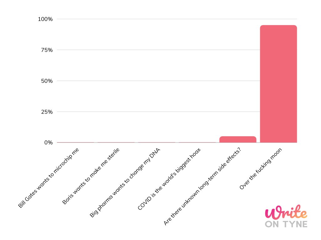 writeontyne's tweet image. What went through my head this morning when the doc called to book me in for my first COVID vaccine. #COVID19 #COVID19Vaccination #NHS