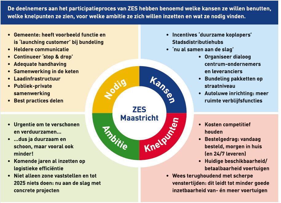 DesireeFlorie's tweet photo. Wil je meer weten over de aanpak en effecten van minder en schoner gereden kilometers van bestel- en vrachtverkeer in de binnenstad van Maastricht? Bekijk het Implementatieplan #ZeroEmissieStadslogistiekMaastricht KORT via: https://t.co/fBkrNUig5h op https://t.co/q1podslff8 https://t.co/s6us9QGVLy
