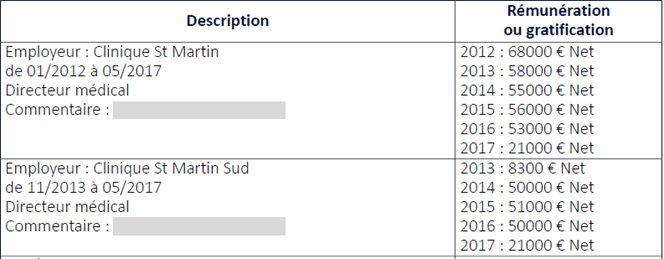 Ces montants semblent corroborés par la présente déclaration d’intérêt de Muselier.Comment peut-il avoir le temps d’occuper ces fonctions aux cliniques de St-Martin ?Qu’est-ce que ces cliniques touchent du département et de la région ? https://www.hatvp.fr/livraison/dossiers/muselier-renaud-di4724-region-93.pdf