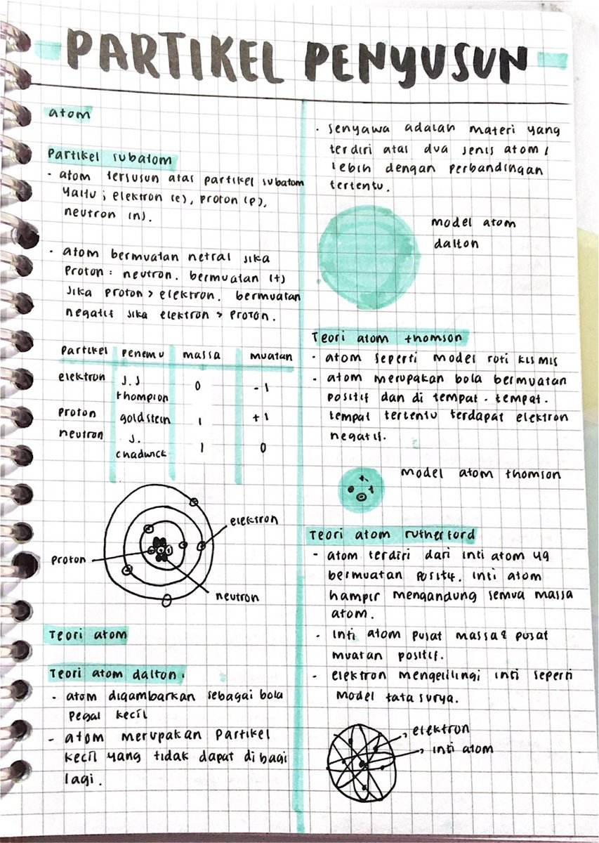 shastudies's tweet image. 🖇📚partikel penyusun