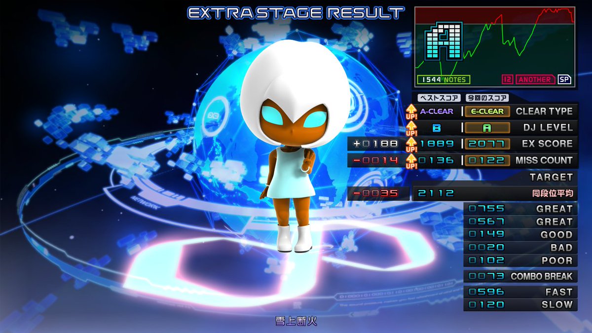 Uzivatel タカハシ Na Twitteru 新曲キター Vinculum Stellarumと雪上断火をイージー Remainをアシストイージー 3曲とも もう1つ上のクリアランプはすぐ取れそう 今日の成果 Uzivatel タカハシ Na Twitteru 新曲キター Vinculum Stellarumと雪上断火をイージー Remainをアシストイージー 3曲とも もう1つ上のクリアランプはすぐ取れそう 今日の成果