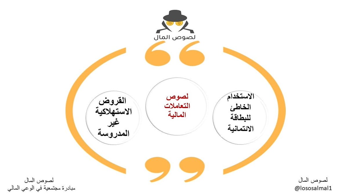 Lososalmal1's tweet photo. اللص السابع عشر : الاستخدام الخاطئ للبطاقات الائتمانية : 🕵️💳 
اللص الثامن عشر : القروض الاستهلاكية غير المدروسة 🕵️💸 https://t.co/6ksw3RfVwG