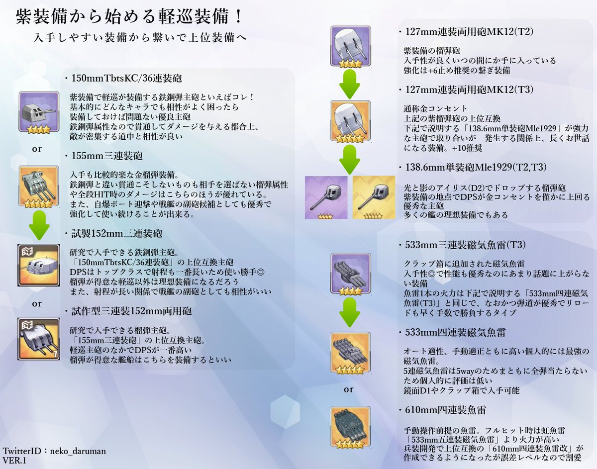 めばちまぐろ 若松 Azln0411 Twitter めばちまぐろ 若松 Azln0411 Twitter