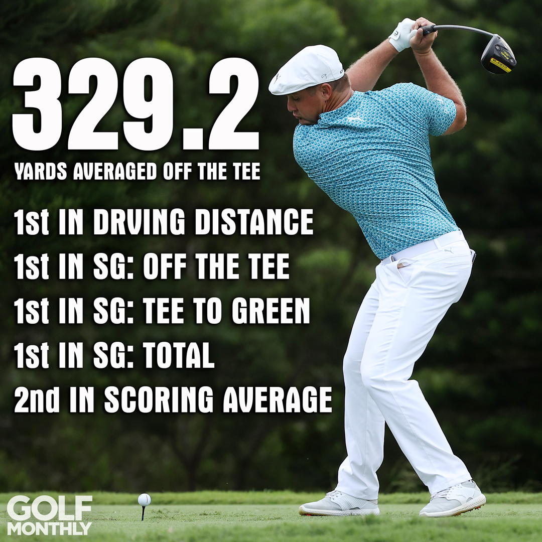 Flightscope Pga Tour Averages / Golf Stats Pga Tour Player Approach
