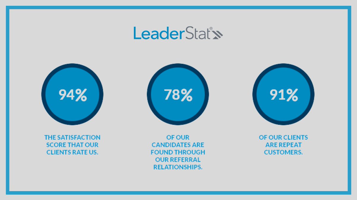 LeaderStat's tweet photo. With approximately 25,000 staffing and recruiting companies in the US operate around 49,000 offices, what makes LeaderStat different? The short answer: Our people...and we have the stats to prove it!
#leaderstat #staffing #healthcarestaffing #healthcarerecruiting https://t.co/qp3lZs7xIf