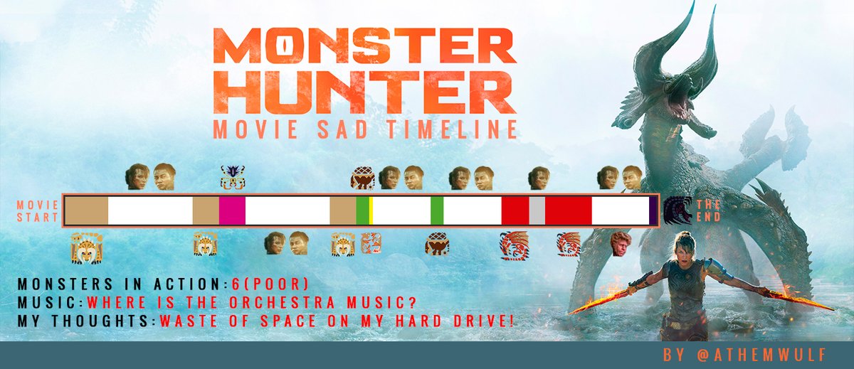 My Monster Hunter Movie SAD timeline... hope you like it! @Monster_Hunter #MonsterHunterMovie
