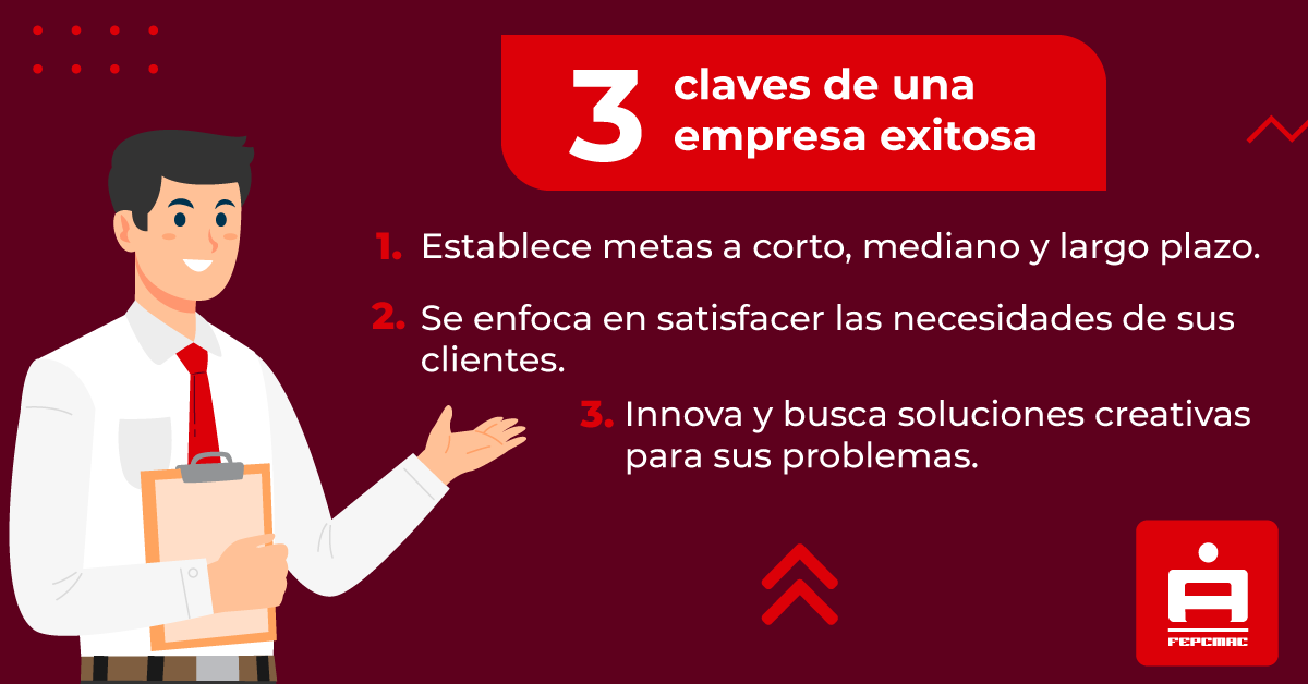 FEPCMAC's tweet image. En la FEPCMAC sabemos que el sueño de muchos es tener una empresa exitosa, que no solo genere utilidades, sino también que entregue valor a sus clientes y esté comprometida con sus colaboradores.

Por ello, te presentamos 3 claves de una empresa exitosa.

#Éxito #Empresa #FEPCMAC