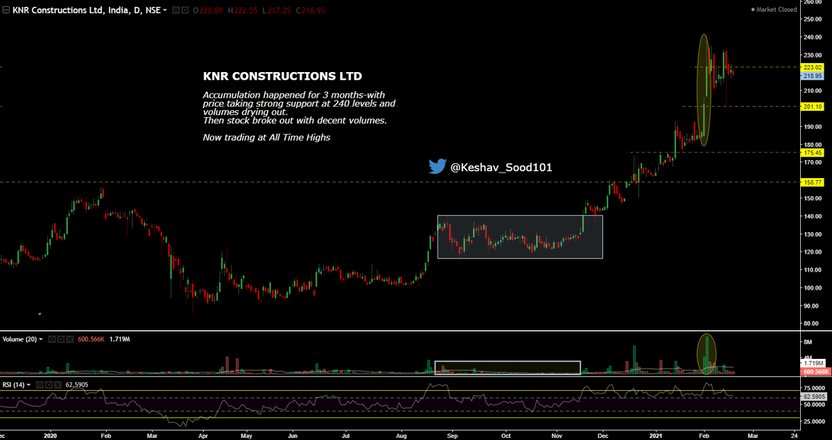 Keshav_Sood101's tweet photo. @Fibonalysis @Rishikesh_ADX @SmartSyncServ @Coolfundoo @suru27 Update
#PSPProjects
#ShankaraBuildcon
#KNRConstruction
#DLF https://t.co/r4wEluBxqK