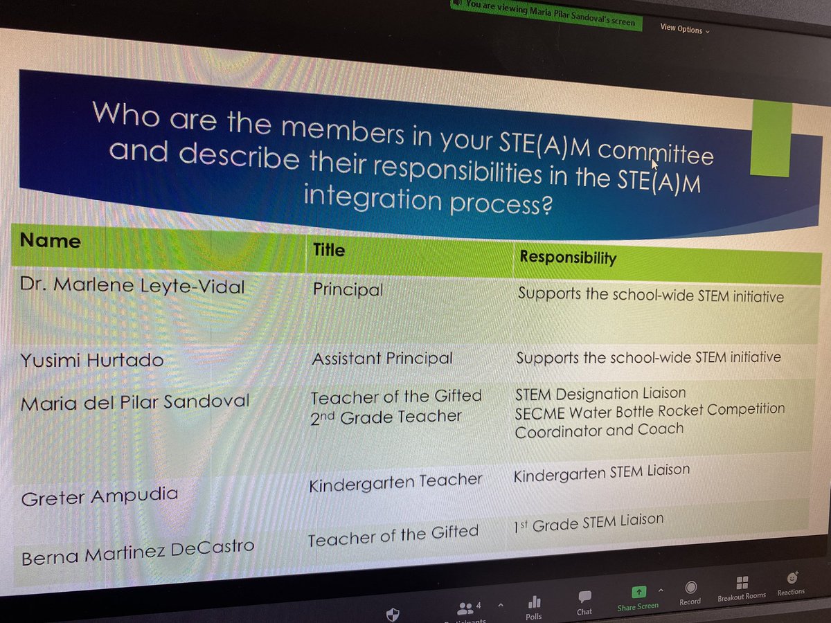 STEAMDesignated's tweet photo. What a wonderful virtual visit @Sunset_Elem, the five-time Gold (Platinum) STEM School; thank you Dr. Leyte-Vidal, Principal and Mrs. Sandoval, Liaison for opening up your doors to our Team to celebrate with you!  #GoingForGOLD https://t.co/xpe9lQuEs4