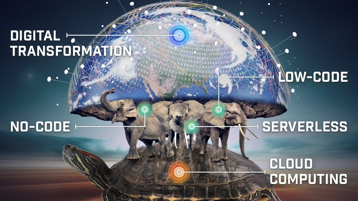 A high-level view of #DigitalTransformation

#NoCode #LowCode #CloudComputing