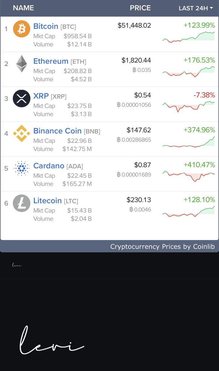 rtzold's tweet photo. Wanna see how much you can do with #notion ?

Playing around with @NotionHQ and @super_ . Testing how much you can pull. 

Take a view on desktop:

→ https://t.co/dUqrBbTAU0 https://t.co/aUfsI8RCsD