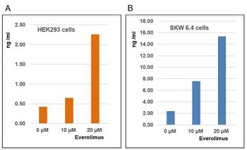 The "Hunger Factor" #ACBP - A New &amp; Sensitive Biomarker for Obesity Research

AdipoGen's NEW Acyl-CoA-binding Protein (human) ELISA Kit is a sensitive (30pg/ml) colorimetric assay that detects human ACBP in serum, plasma and cell culture supernatant. bit.ly/3rZsNGo