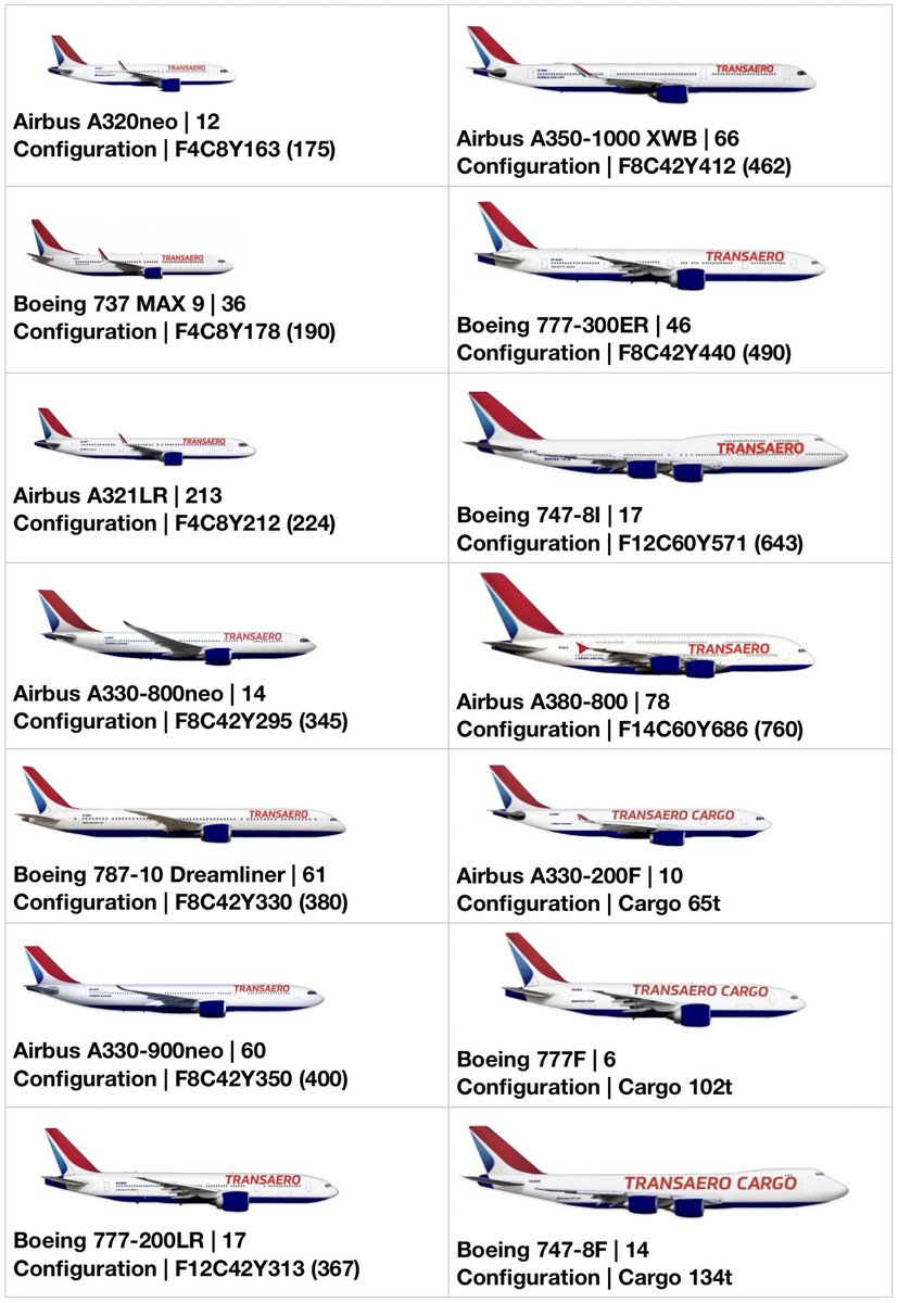 TRANSAERO__'s tweet photo. We had our 3rd birthday last week! So here is our fleet and network updates. To the future together! 🛫 https://t.co/lTEDjG5KXf