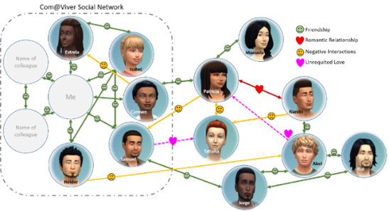 GAIPSLab's tweet photo. Can multiplayer #SeriousGames foster empathy in bystanders of #Cyberbullying when played in classroom settings?

Find out more in a #NewPublication at Computers &amp; Education Journal. #HumanAgentInteraction #Prosociality

https://t.co/urC5YnvASX https://t.co/TKXuCGfzVe