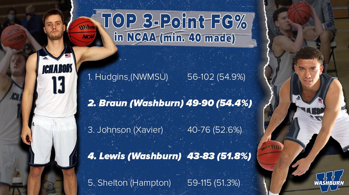 IchabodMBB tweet picture