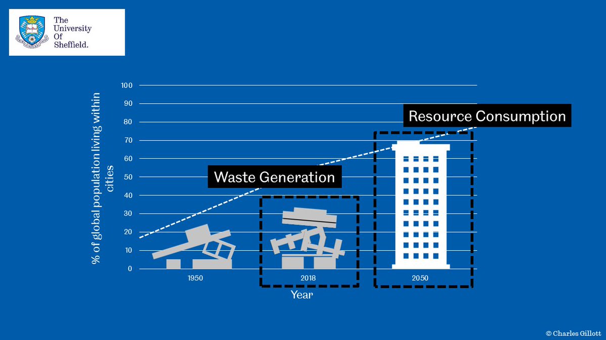 One way that we can work towards this is through the vertical extension of our existing buildings - providing new usable floorspace whilst consuming fewer resources (and land!), and generating less waste than through demolition/reconstruction.