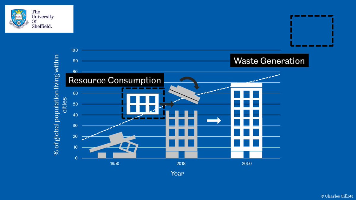 One way that we can work towards this is through the vertical extension of our existing buildings - providing new usable floorspace whilst consuming fewer resources (and land!), and generating less waste than through demolition/reconstruction.