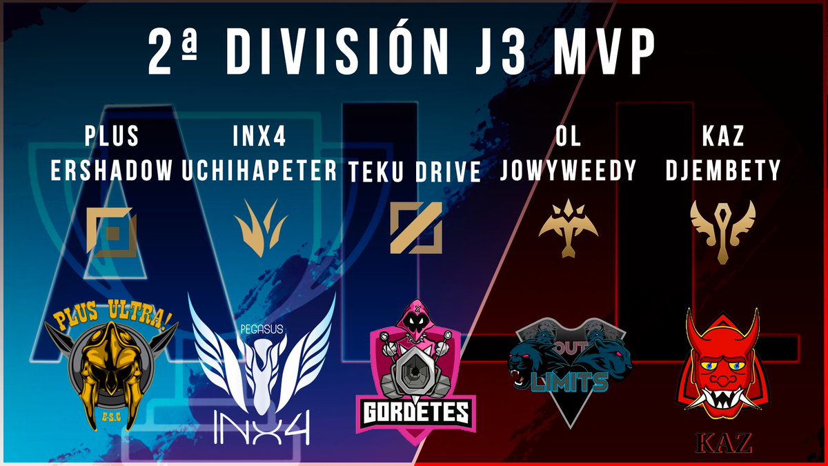 Equipo MVP de 3º jornada 2º división! Enhorabuena
@PLUSULTRAESC1 <a href="/INX4PEGASUS/">INX4 PEGASUS | #GoPegasus</a> <a href="/GordetesT/">Gordetes Team</a> <a href="/OutLimits2/">Out Limits</a> #Kamikaze (<a href="/HidoraG/">HIDORA Gaming</a>)