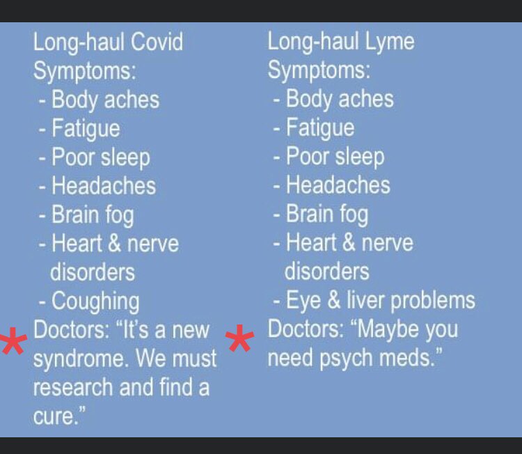 AdvocatLyme's tweet photo. Is it time for healthcare to rethink "Long Lyme"? 

#LongCovid 
#NotPsychosomatic https://t.co/xKWYVNTEVA