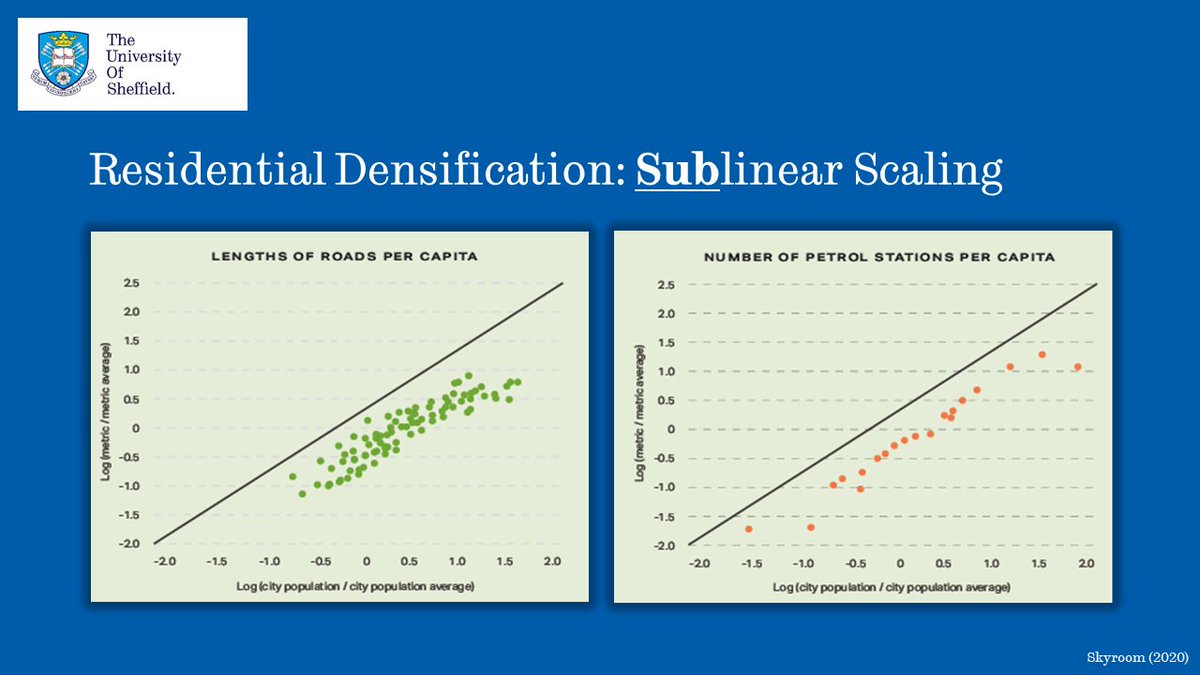 This will also hold back urban sprawl and promote high density, mixed-use spaces within our cities - something that is thought to make us more productive, and means that we need less infrastructure to support more people!