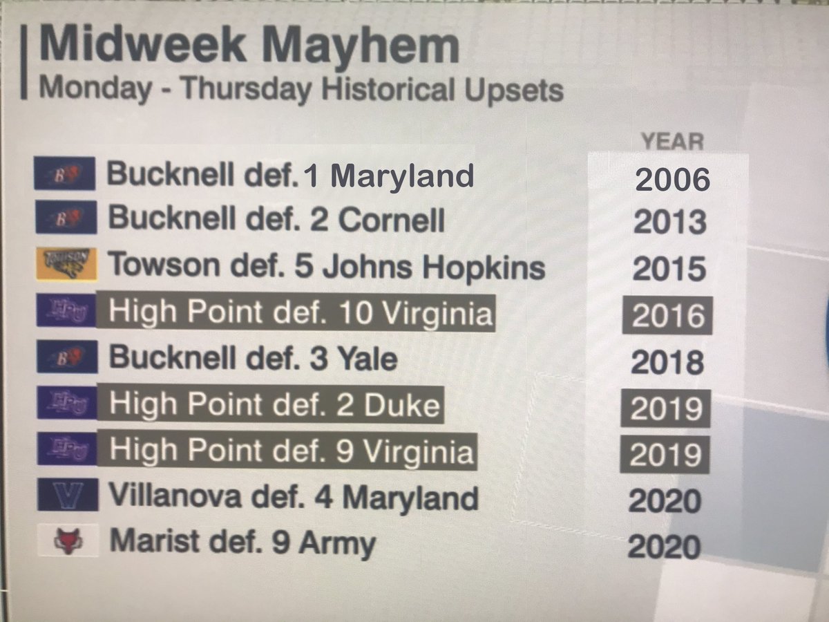 Fixed the list for you. 

🥍 #rayBucknell 🥍