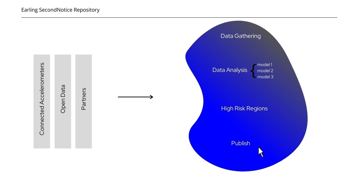 FarzadAzima's tweet photo. Earling SecondNotice opensource repository for California and Nevada published and available for free in this quarter:
https://t.co/3N9hoSkJkF

#emergingmarkets #earlywarning #insurtech #earling #natcat #risktransfer #smartphone #emergingrisks #emergingrisks #ai #lloydsoflondon https://t.co/lhjCltF96Y