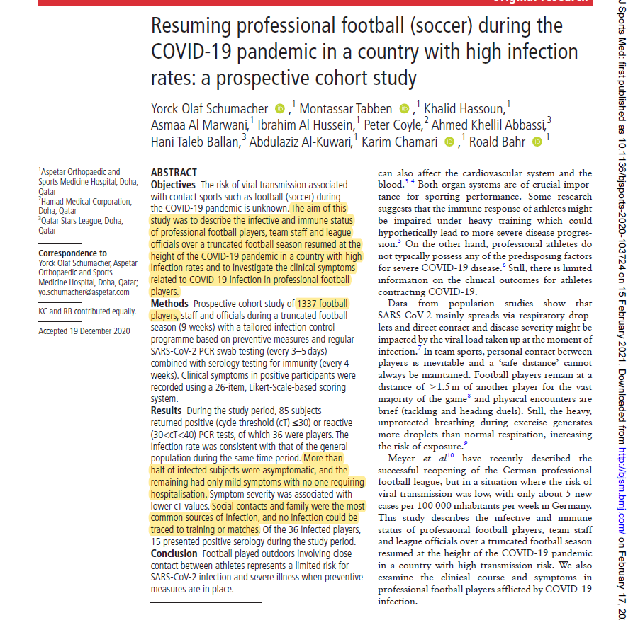 ASedeaud's tweet photo. Study of 1337 #football players and staff during a #COVID19 season by @DrTabben @ProfChamari @RoaldBahr in @BJSM_BMJ

+50% infected subjects were asymptomatic only mild symptoms without hospitalisation for the rest

No evidence of transmission during training or matches https://t.co/pjKDpG9zVu