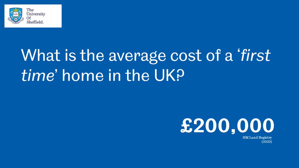 The housing crisis means that 1 in 200 people in England are now homeless, with more than 90% of these living in temporary accommodation. Poor historic housing provision and failure to meet targets has also meant that the average cost of a first time home in the UK is now ~£200k.