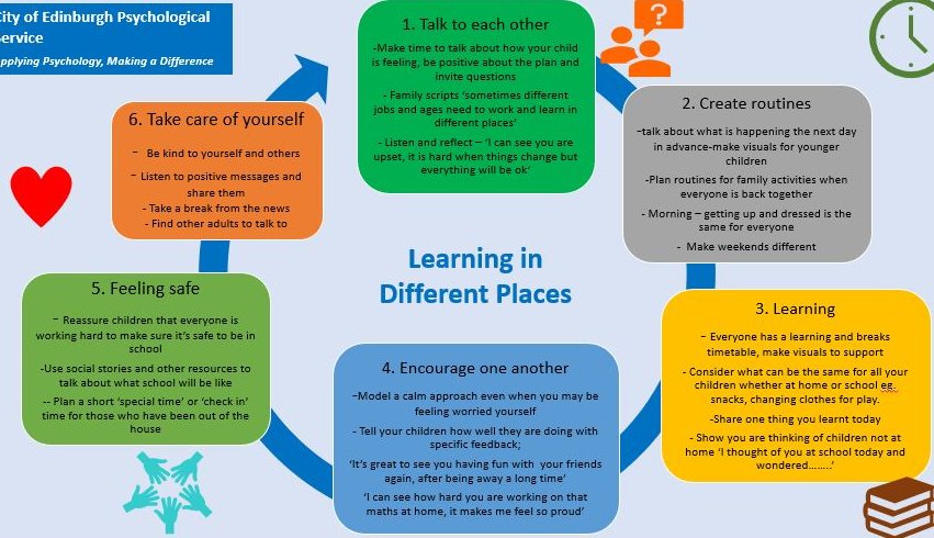 CEC_EPS's tweet photo. Home schooling and a return to school is not easy for any pupil, parent or carer, and school community. @CEC_EPS are suggesting a few tips for this phase of Learning in Different Places. https://t.co/qUwgzH4lSt