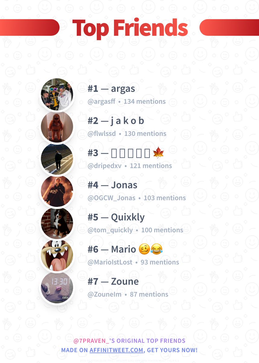 ✨ Top Friends

🥇 argasff
🥈 flwlssd
🥉 dripedxv
🏅 OGCW_Jonas
🏅 tom_quickly
🏅 MarioIstLost
🏅 ZouneIm

➡️ affinitweet.com/top-friends