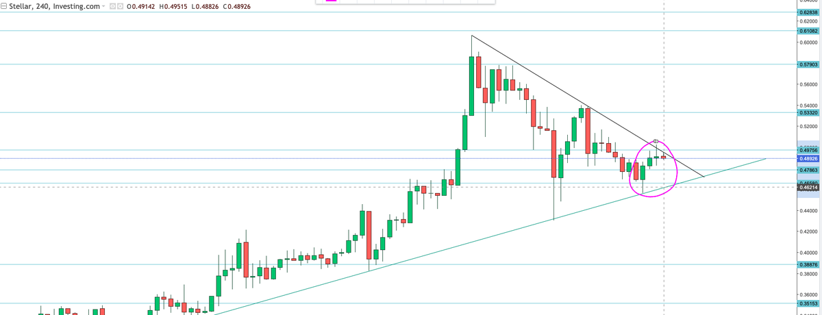 analizteknik_HH's tweet photo. Çember daralıyor...
Circle is narrowing...
#xlm #stellar #XLMTURKIYE #stellarcoin #cryptocurrency #cryptocurrencies #CryptoNews #kriptopara #kripto #altcoins #alts #blockchain @StellarOrg https://t.co/l1jZRLrDA2