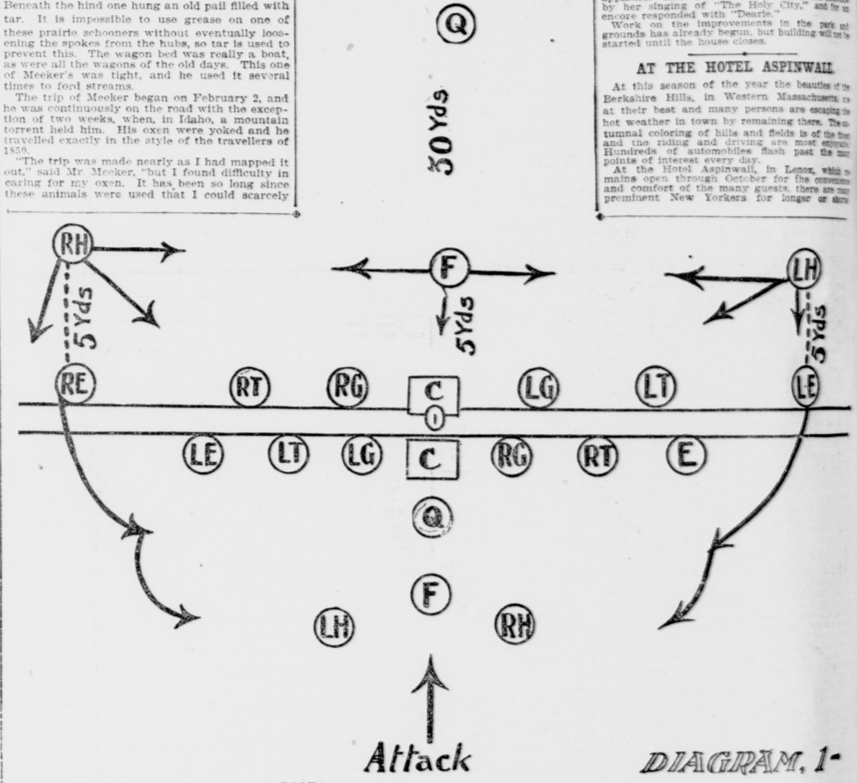  #BlackFootballHistoryMonth Continued-introducing the line of scrimmage, a system of downs to keep the game moving quickly, cutting down team sizes to 11 on each side, and changed scoring so touchdowns awarded more points than field goals. Camp helped shape what formerly was an-