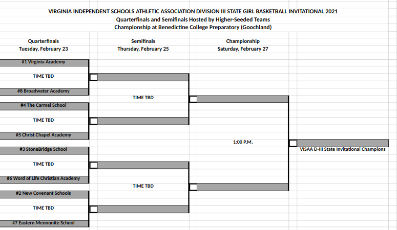 VTCody's tweet photo. The @GO_VISAA Division III hoops tourney field was announced this week. @FlameFamHoops is the No. 6 seed and will host New Covenant on Monday in the first round. @EMSLadyFlames is the No. 7 seed and will travel to New Covenant that same night. #DNRBKB #DNRBKG https://t.co/p14OXPN1mW
